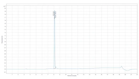 Chromatogram DSIP.